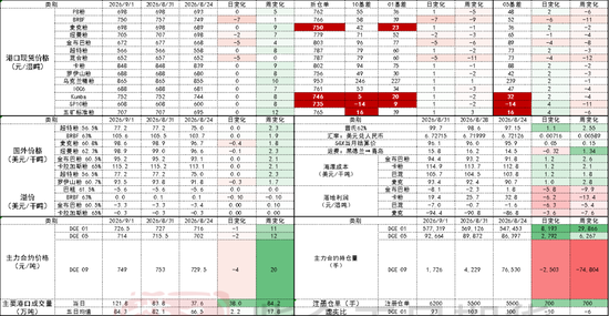 铁矿:下游利润不佳,铁水下滑