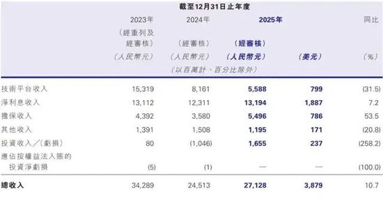 停牌20个月后，陆控港股复牌 市值112亿港元