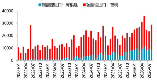 【四季报】碳酸锂：强现实、弱预期下的估值重塑