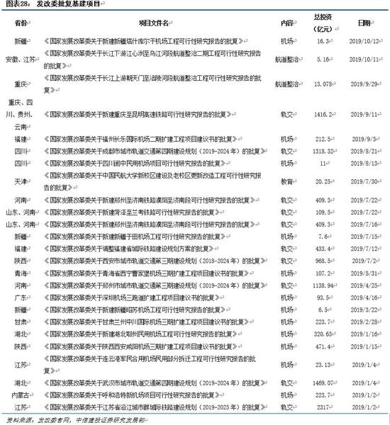 建筑央企GDP_建筑速写