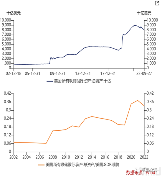 半夏投资李蓓:美元黄昏
