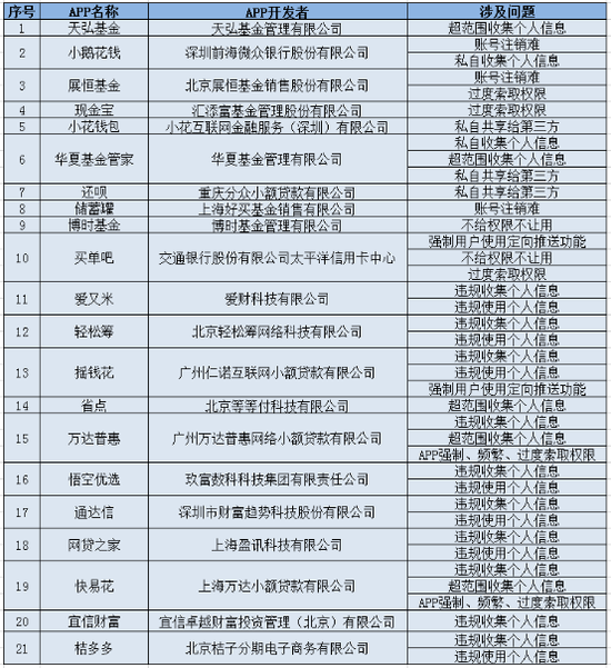 根据工信部信息整理