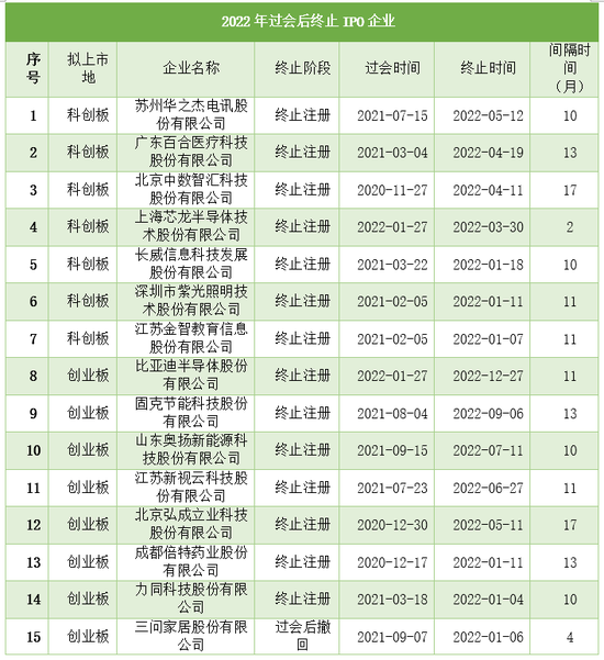 6%！33家过会却上不了市！它们为何倒在临门一脚！？