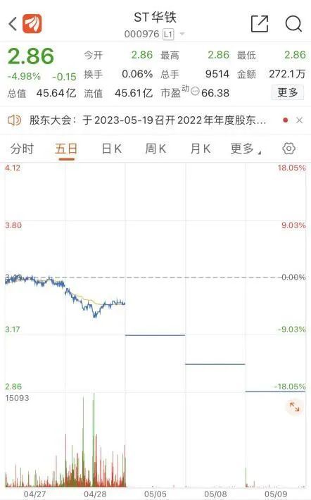 巨额资金被占用，连续跌停！实控人发文道歉 ，投资者能买账吗？