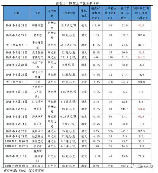 3  挑战与建议