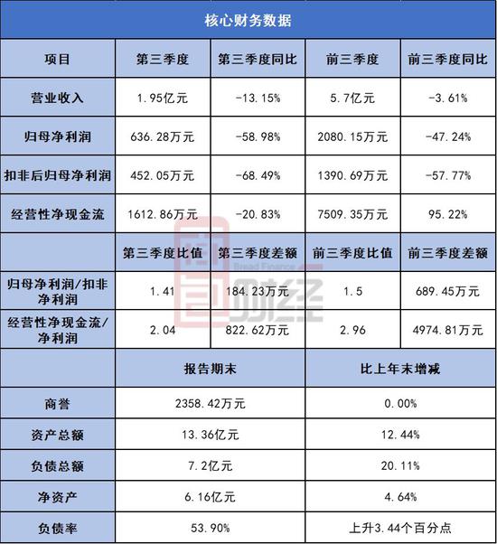 拉菲娱乐网上注册登陆·“网红电商第一股”遭集体诉讼,那些被王思聪点评过的公司现在怎么样了...