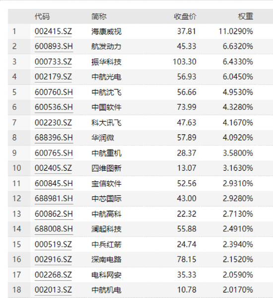 央企重磅指数ETF出炉!易方达、汇添富、广发、招商、南方、博时、银华、嘉实、工银瑞信等9家公司拔头筹!