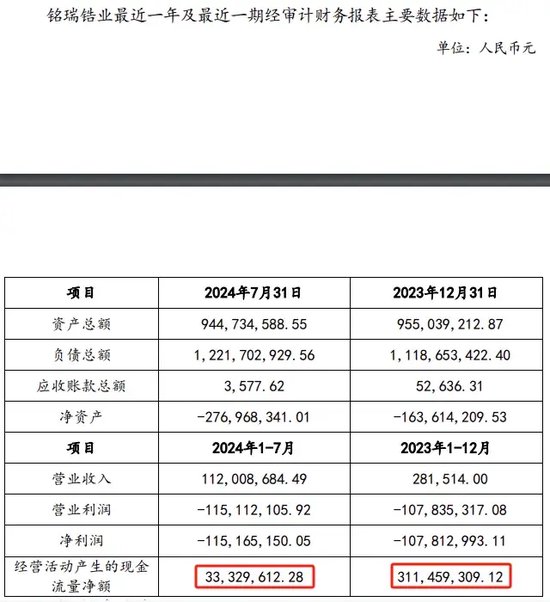 东方锆业转让股权，“优化业绩”还是“卖在拐点”？  第4张