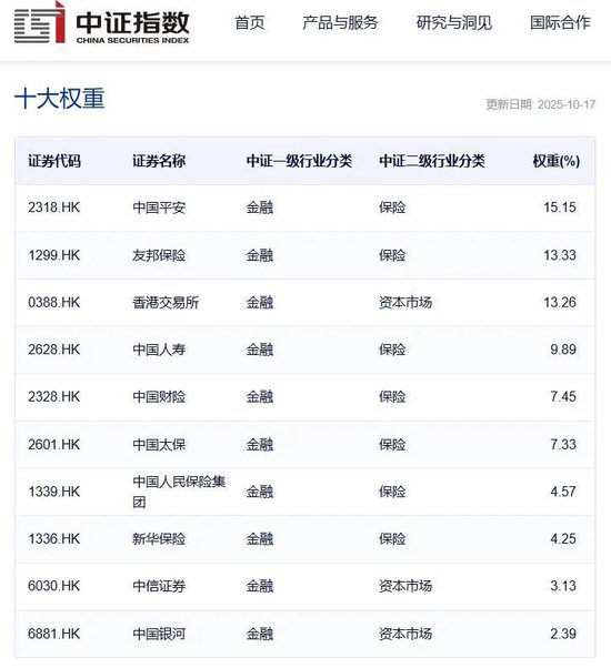转眼4000点，成年人不做选择题：核心+卫星，“老”“小”均衡