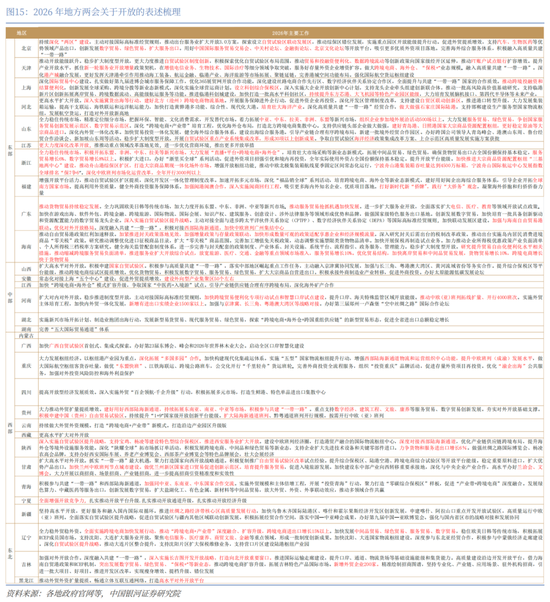 中国银河宏观：“十五五”如何开局？地方两会的十大要点