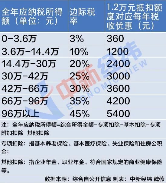 一年了，他们为何只开户不存钱？