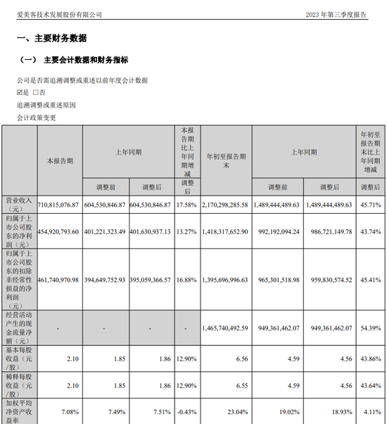 “医美茅”爱美客市值拉响警报！增速放缓背后，最大风险显露……