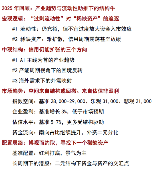 中金：港股“牛市”的下一步