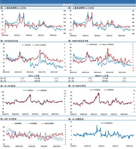 冷空气也到油市上空,油价连续2天下跌,市场情绪持续降温