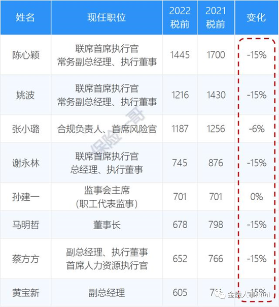 平安集团高管变动 蔡方方拟任集团合规负责人 郭晓涛补位首席人力官