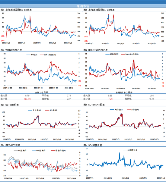欧洲柴油暴涨6%!带动油价收涨,供应扰动盖过库存累积压力