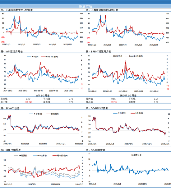 API原油库存大幅降库千万桶,地缘因素回摆油价迅速反弹收复失地
