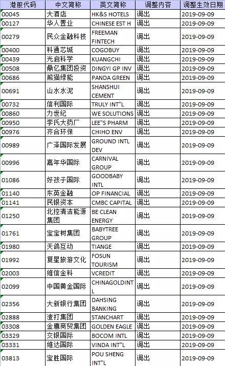 港股通标的刚刚“刷新” 这只个股就遭抢筹飙涨56%
