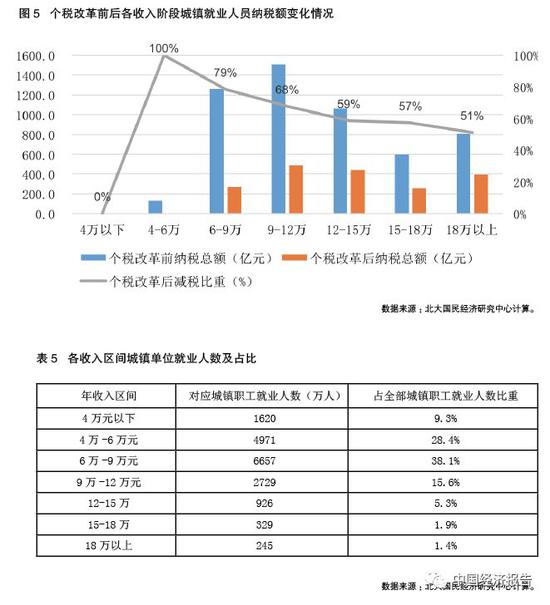 探究GDP_科学探究