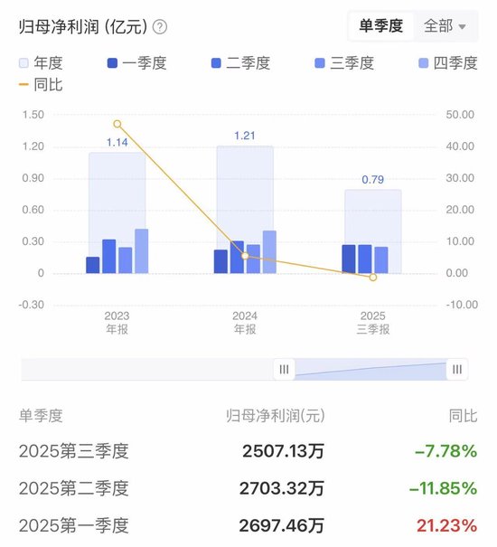 涉案超千万元:思看科技遭不正当竞争指控,多线反击揭开同业暗战