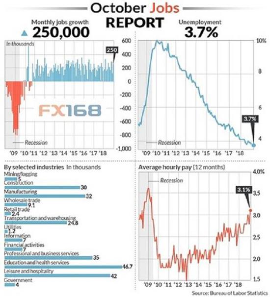 (图片来源:美国劳工统计局、Marketwatch)