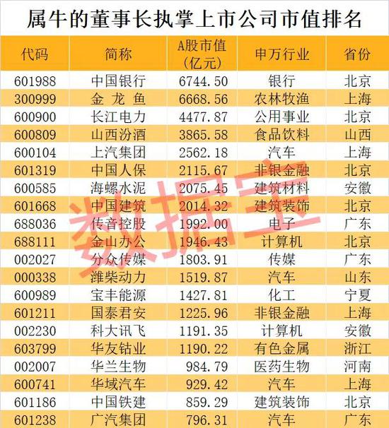 中国出生人口如果到500万_中国出生人口图(2)