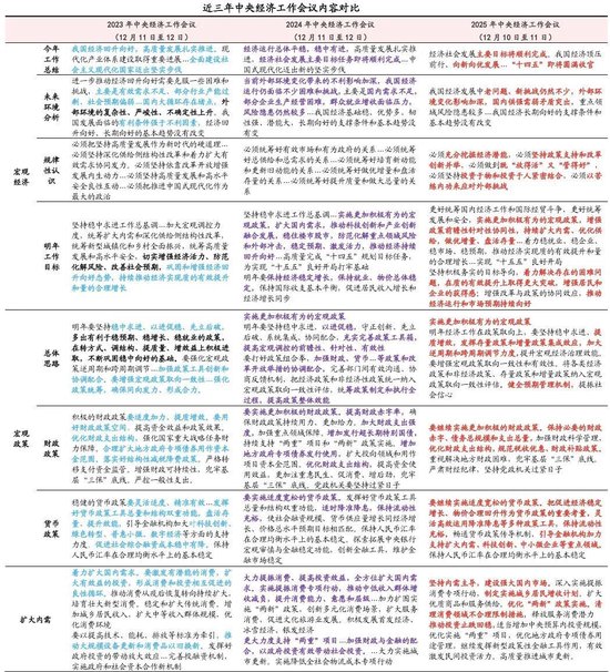 财信研究院宏观团队|目标积极务实,政策提质增效,内需主导强化——2025年中央经济工作会议解读
