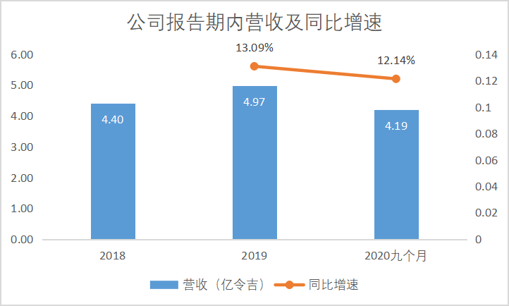 渠道分销商 f66a-kkciesr1385203.png