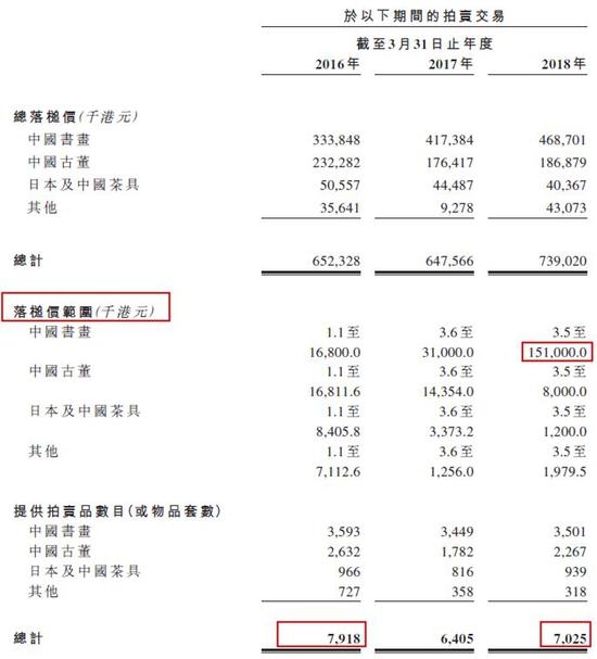 拍卖佣金计入gdp吗_日本二手车发展之经验(2)