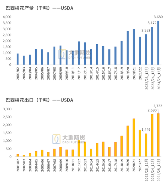 大地期货棉花半年报:“加关税”预期下的“危”与“机” 第78张 大地期货棉花半年报:“加关税”预期下的“危”与“机” 第78张