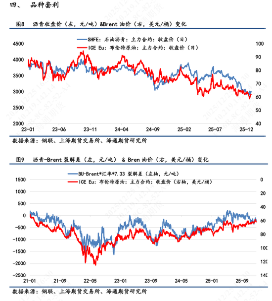 【沥青日报】沥青BU震荡徘徊3000附近，美国表态对委油实施隔离