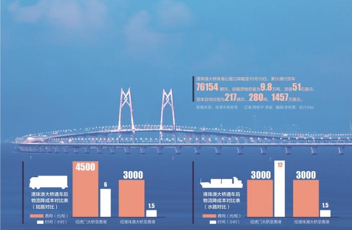 货运险外围系统,境外机构投资债市更便利 不同入市渠道债券账户打通