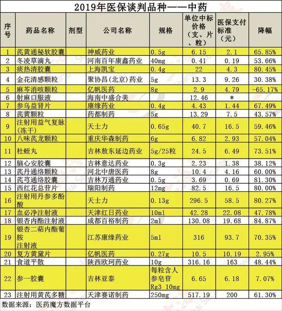 「万达娱乐平台黑」政策密集释放 增量资金加速进场