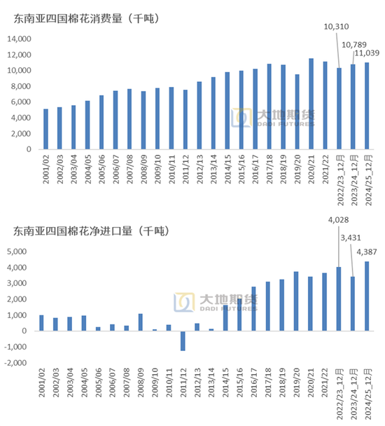 大地期货棉花半年报:“加关税”预期下的“危”与“机” 第23张 大地期货棉花半年报:“加关税”预期下的“危”与“机” 第23张