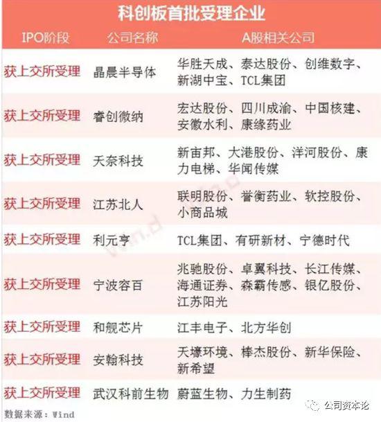哪些概念最为受益?