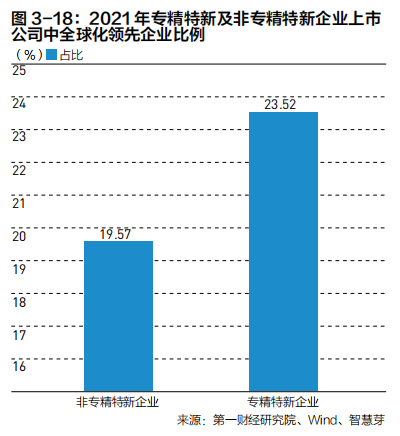 2022中国企业全球化报告:小微企业在全球化发展中普遍存在融资难、融资贵问题