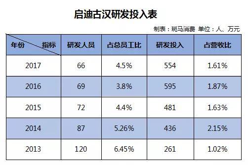 进军西药10年巨亏