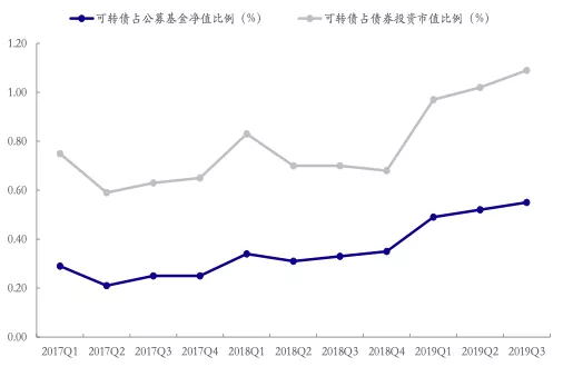 ag平台官网手机二维码_乐高IDEAS优秀作品分享:奶牛还是霸王龙?