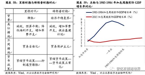 18年经济危机的表现_招商证券:金融危机以来全球宏观调控政策大变局2016-08-30 10:40最...(3)
