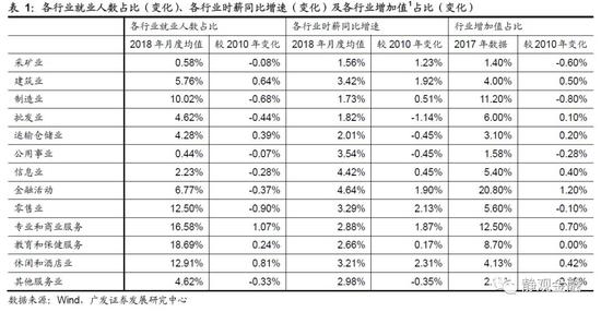 纽约金融业增加值gdp占比_31省份金融业增加值占GDP比重大排名(2)