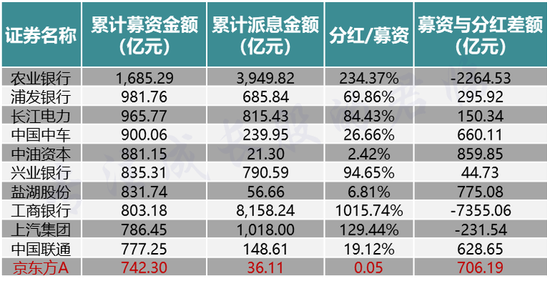 数据来源:Choice