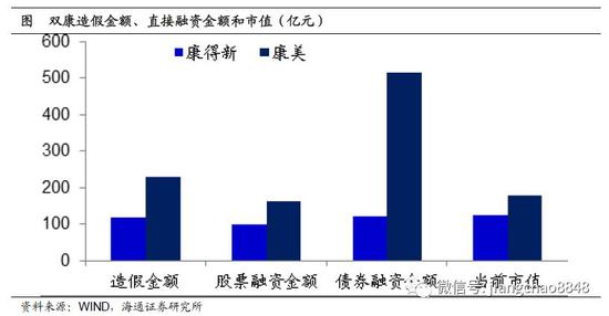 四、关键在于退市机制