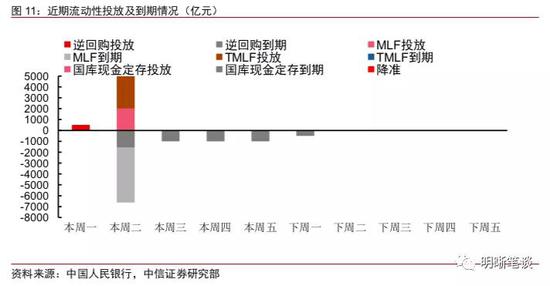 利率债市场:增量信息有限,市场等待国内外两大重要会议