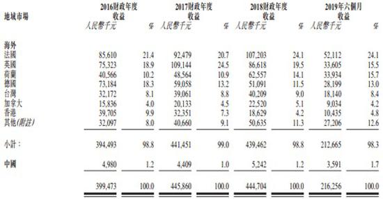真牛大师电竞·斗鱼主播露脸翻车:前十粉丝一月刷7万 经纪公司运作?