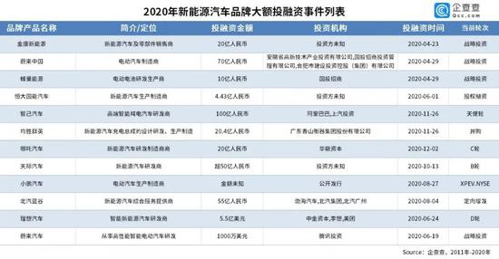 新能源汽车今年销量预计180万辆 汽车产业将提前两年碳达峰(图2) 新能源汽车今年销量预计180万辆 汽车产业将提前两年碳达峰(图2)