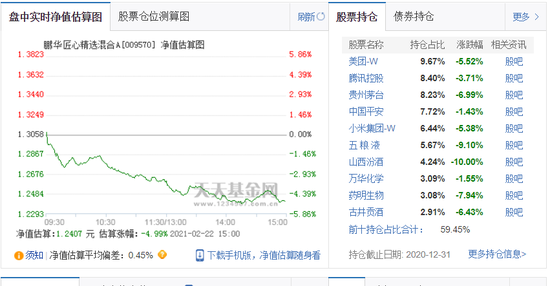 基金抱团股惊现牛年开年劫 基金经理们火线安抚:行情还没完