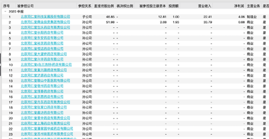 同仁堂总经理高振坤被查 百年老字号发展遇瓶颈