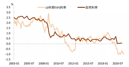 中金:穿过债务和财政风暴的美债利率