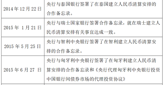 解读:人民币国际化趋势下的跨境结算新发展