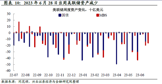 全球央行追踪：美鹰，欧也鹰